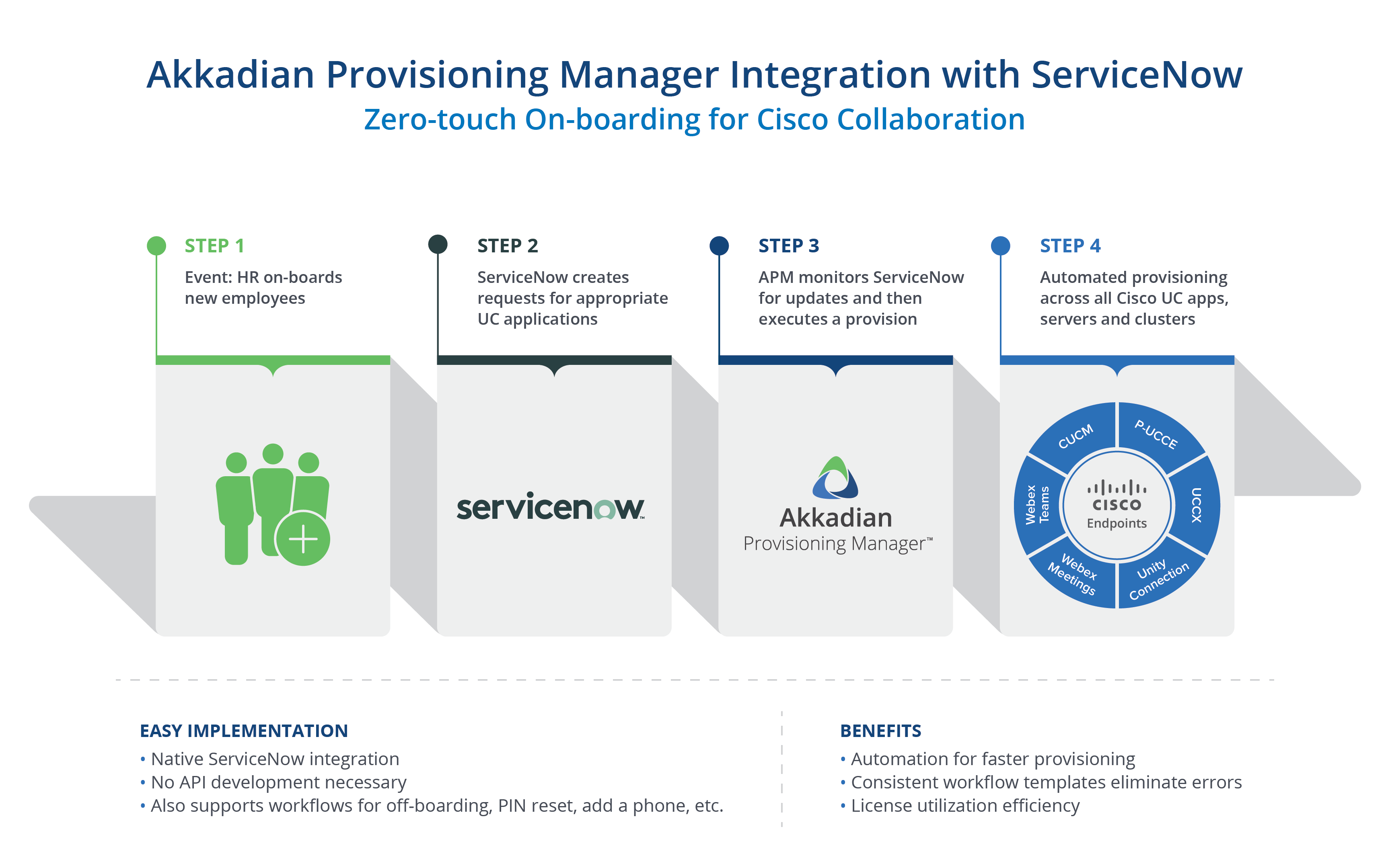 Announcing Akkadian Provisioning Manager 5 Release 12